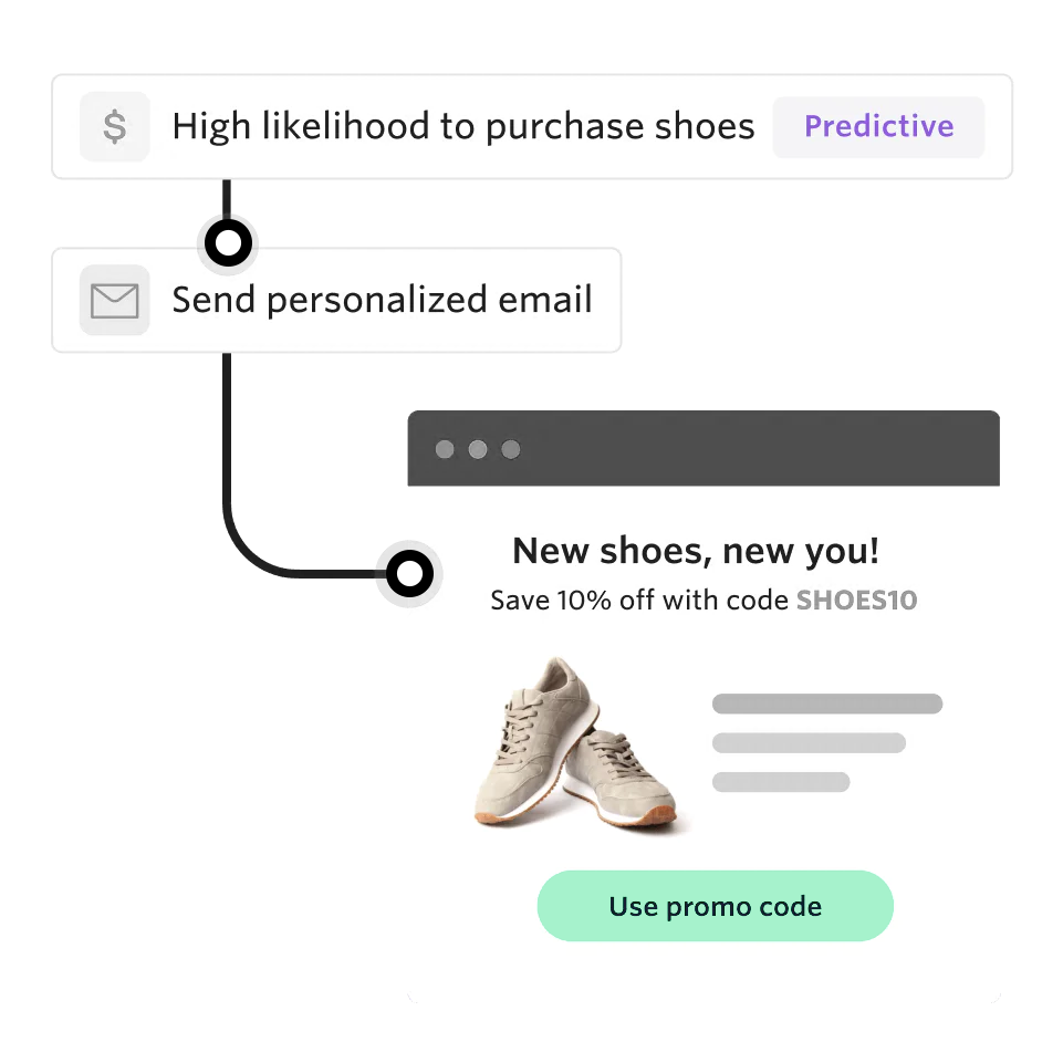predictive infographic